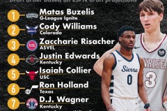 达米安·利拉德：从NBA第六顺位到开拓者队领袖的励志传奇