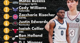 达米安·利拉德：从NBA第六顺位到开拓者队领袖的励志传奇